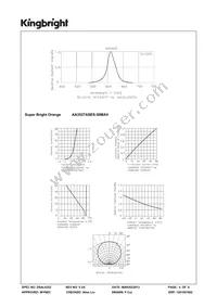 AA3527ASES-50MAV Datasheet Page 4