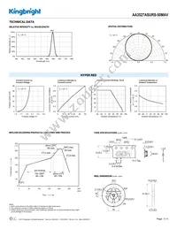 AA3527ASURS-50MAV Datasheet Page 3