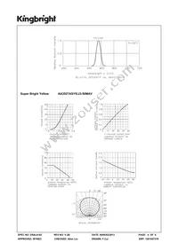 AA3527ASYS/J3-50MAV Datasheet Page 4