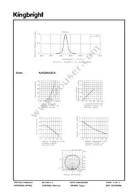 AA3528ACGCK Datasheet Page 3