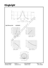 AA3528AEC Datasheet Page 3