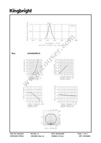 AA3528APBC/A Datasheet Page 3