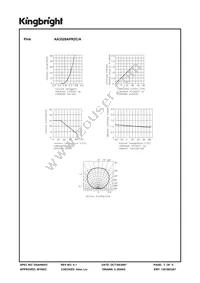 AA3528APR2C/A Datasheet Page 3