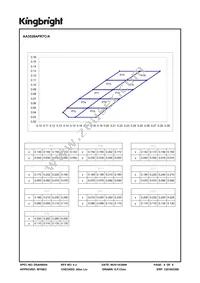 AA3528APR7C/A Datasheet Page 4