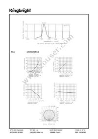 AA3528AQBC/D Datasheet Page 3