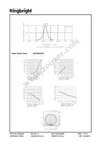 AA3528ASGC Datasheet Page 3