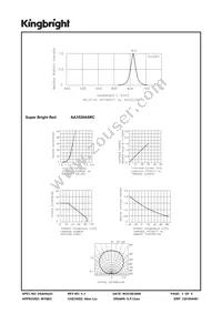 AA3528ASRC Datasheet Page 3