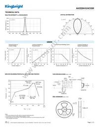 AA3528AVU/ACGSK Datasheet Page 3