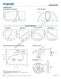 AA3528AVU/AES Datasheet Page 3