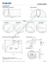 AA3528AVU/AQBS/D Datasheet Page 3