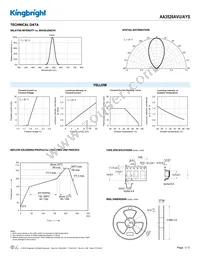 AA3528AVU/AYS Datasheet Page 3