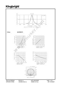 AA3528AYC Datasheet Page 3