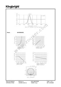 AA3528AZGC Datasheet Page 3