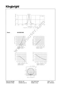 AA3528CGSK Datasheet Page 4