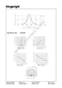 AA3528ES Datasheet Page 4