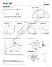 AA3528F3S Datasheet Page 3