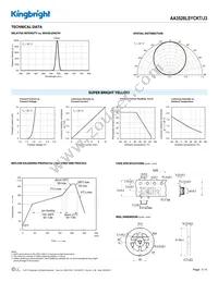 AA3528LSYCKT/J3 Datasheet Page 3