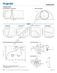 AA3528LZGCKT Datasheet Page 3