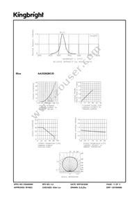 AA3528QBC/D Datasheet Page 3