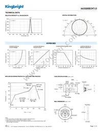 AA3528SECKT/J3 Datasheet Page 3