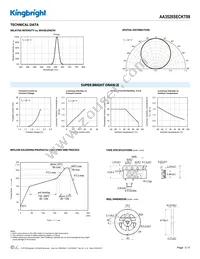 AA3528SECKT09 Datasheet Page 3