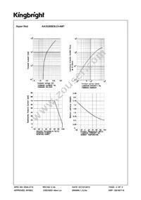 AA3528SES/J3-AMT Datasheet Page 5