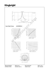 AA3528SES/J4 Datasheet Page 4