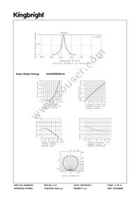 AA3528SESK/J4 Datasheet Page 4