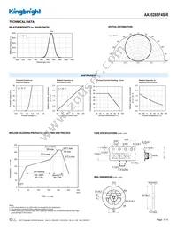 AA3528SF4S-R Datasheet Page 3