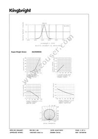 AA3528SGS Datasheet Page 4