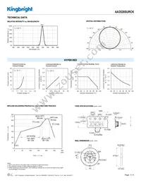 AA3528SURCK Datasheet Page 3