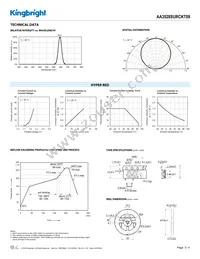 AA3528SURCKT09 Datasheet Page 3