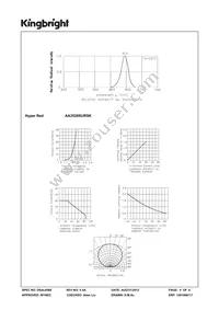 AA3528SURSK Datasheet Page 4