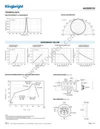 AA3528SYCK Datasheet Page 3