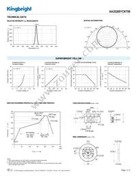 AA3528SYCKT09 Datasheet Page 3