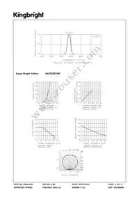 AA3528SYSK Datasheet Page 4