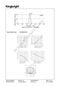 AA3528SYSK/J3 Datasheet Page 4