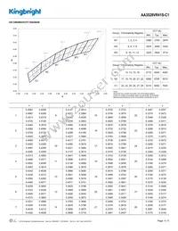 AA3528VR41S-C1 Datasheet Page 4