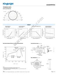 AA3528VRVFS/A Datasheet Page 3