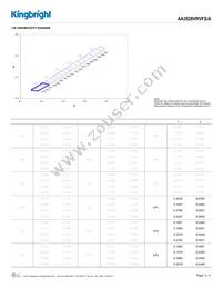 AA3528VRVFS/A Datasheet Page 4