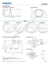 AA3528ZGCK Datasheet Page 3