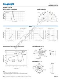 AA3528ZGCKT09 Datasheet Page 3