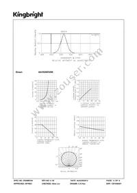 AA3528ZGSK Datasheet Page 4