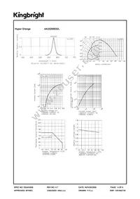 AA3529SES/L Datasheet Page 4