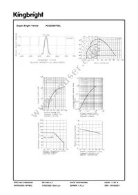 AA3529SYS/L Datasheet Page 4