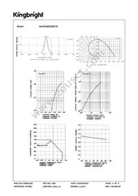 AA3535ZG25Z1S Datasheet Page 4