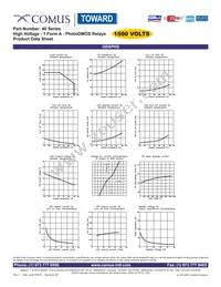 AA40 Datasheet Page 3