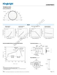 AA4008VRBB1S Datasheet Page 3