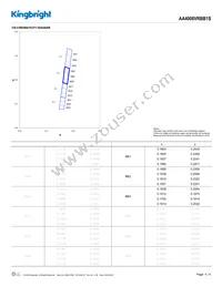 AA4008VRBB1S Datasheet Page 4