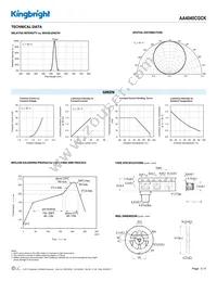 AA4040CGCK Datasheet Page 3